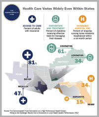 Kentucky Local Healthcare Score Card
